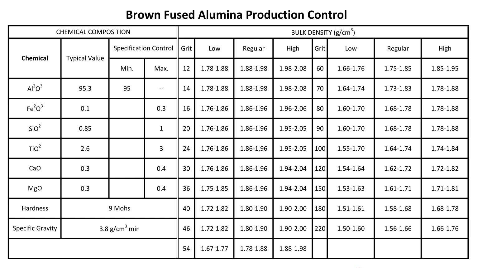 Abrasive BFA production control-1 Abrasive BFA production control-1